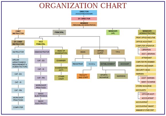 organizationChart
